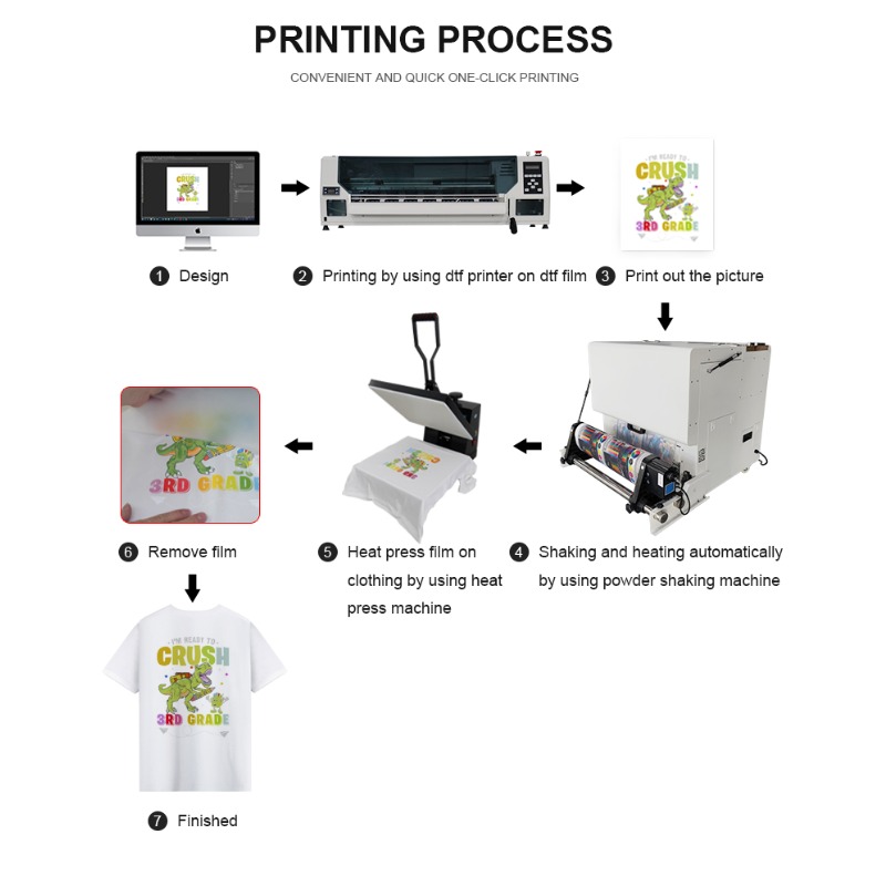 A1 Dtf Printer 60cm t Shirts P - Dtf Printer Machine 评论和价格